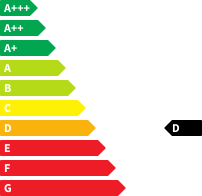 Fiat Panda CO2-Emissionen