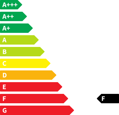 Audi SQ7 CO2-Emissionen