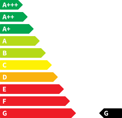 DFSK Fengon 5 CO2-Emissionen