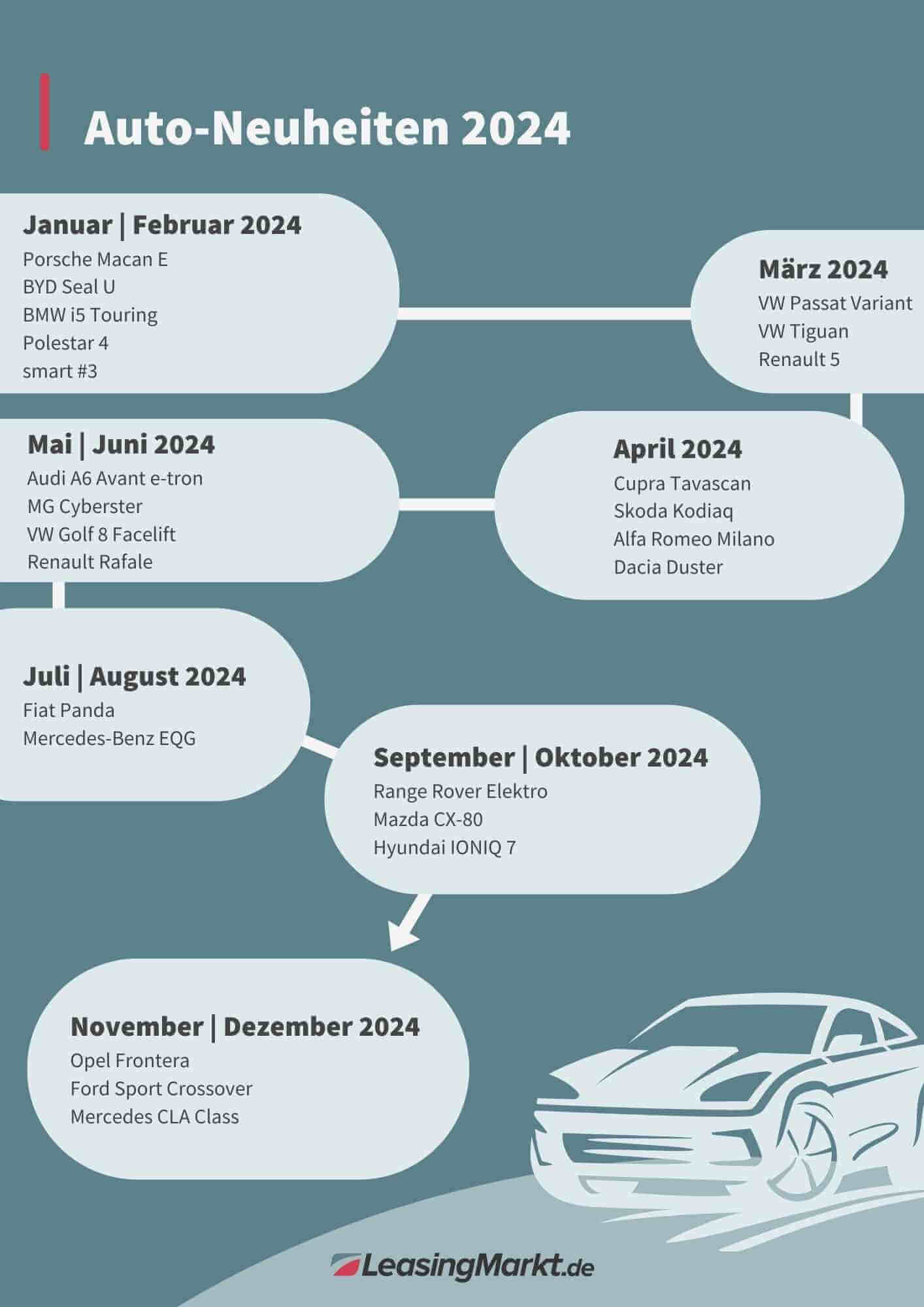 Auto-Neuheiten 2024: Diese Modelle Kommen 2024 Auf Den Markt