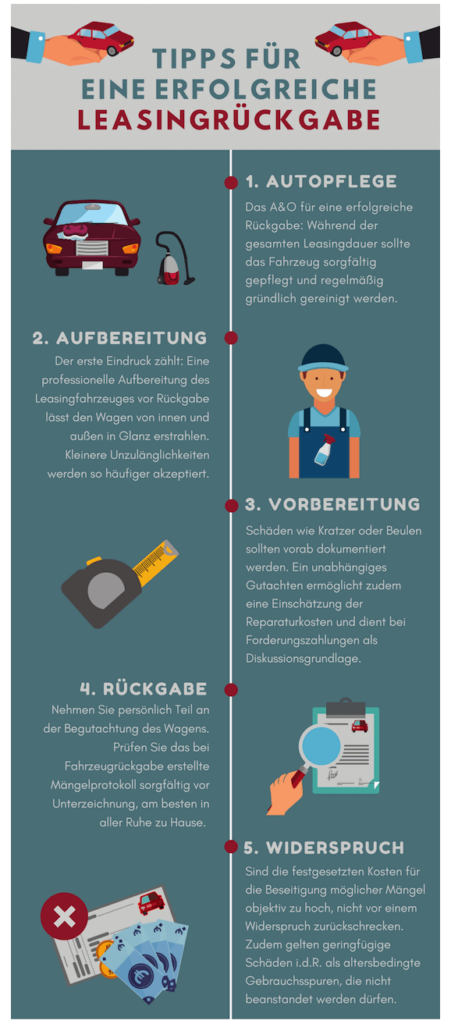 infografik tipps leasingrueckgabe