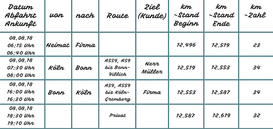 fahrtenbuch leasing