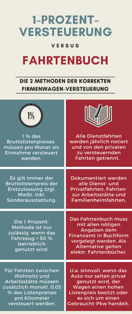 firmenwagen versteuern infografik