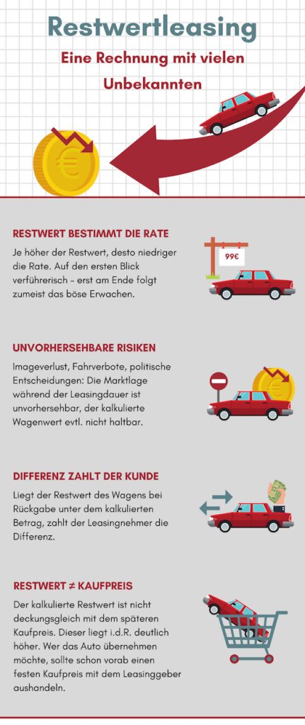 restwertleasing vorteile nachteile