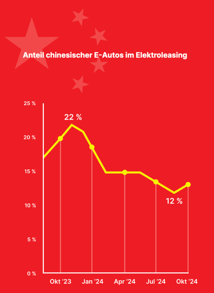 elektroautos aus china 2024