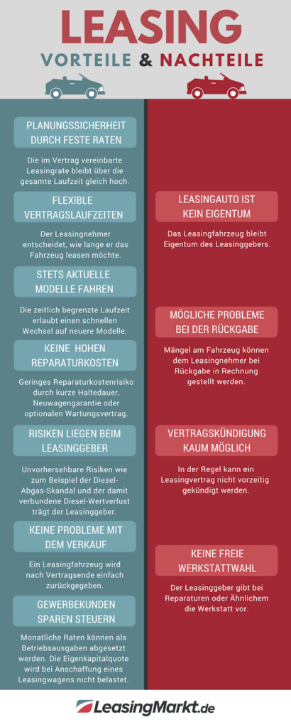 Leasing Vorteile und Nachteile: Wann lohnt sich Leasing?